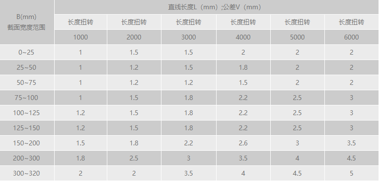 桃子视频官网更新在线观看扭转公差范围.png