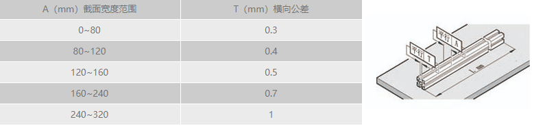 工业桃子视频官网更新在线观看横向直线公差.png
