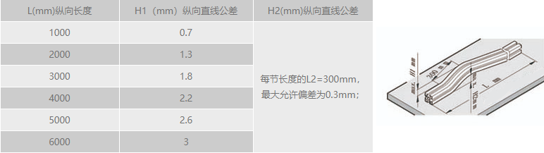 工业桃子视频官网更新在线观看纵向直线公差.png