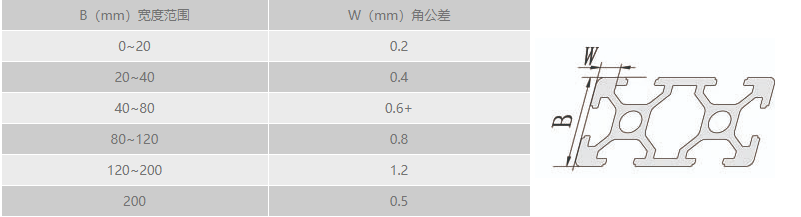 工业桃子视频官网更新在线观看角公差.png
