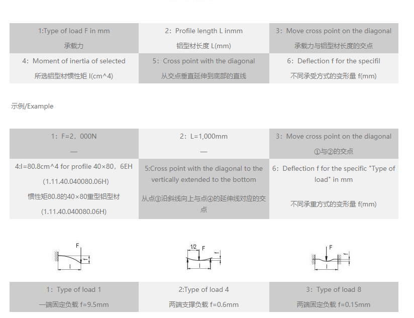 工业桃子视频官网更新在线观看变形量速查表.png
